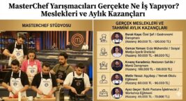 MasterChef Yarışmacıları Gerçekte Ne İş Yapıyor? Meslekleri ve Aylık Kazançları