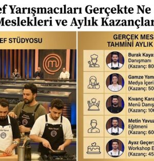 MasterChef Yarışmacıları Gerçekte Ne İş Yapıyor? Meslekleri ve Aylık Kazançları